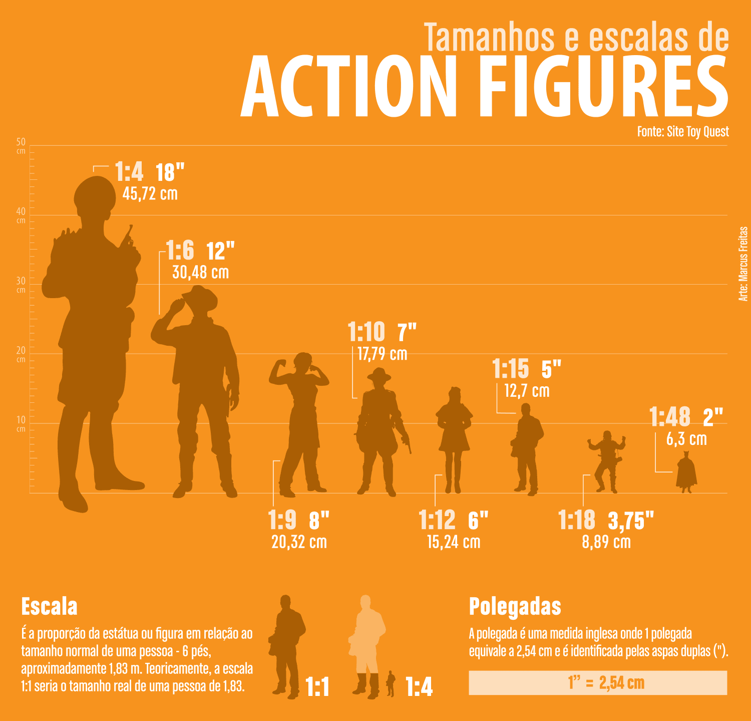 escalas de action figure